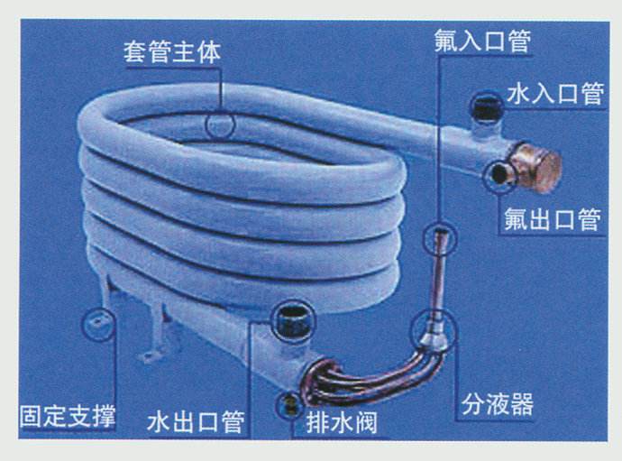 空氣能采暖設(shè)備中，套管換熱器的優(yōu)缺點(diǎn)