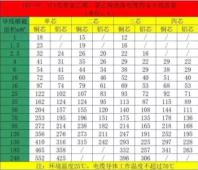 空氣能熱泵機(jī)組的電纜如何計(jì)算和選擇？