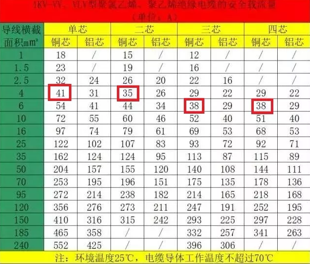 空氣能熱泵機(jī)組的電纜如何計(jì)算和選擇？